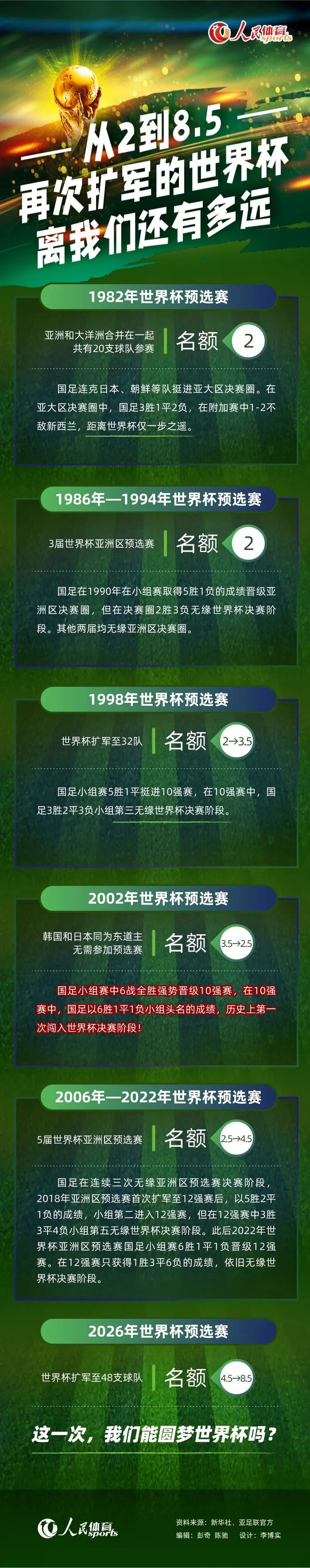 本赛季目前为止，塞巴略斯为皇马出场10次，其中2次首发，打进1球。